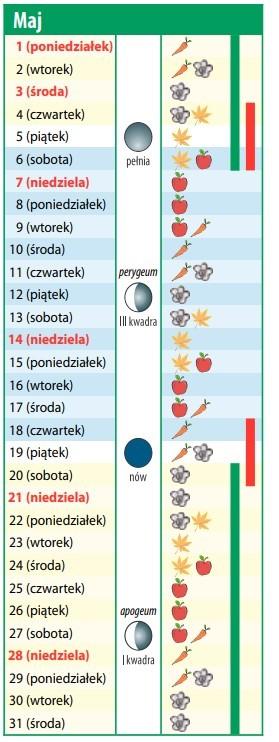 Kalendarz Biodynamiczny Na Maj 2023 Kiedy I Jakie Prace W Ogrodzie Wykonać Sos Dla Gospodarki 7793