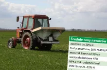 Dopłaty do nawozów wysokość pomocy zależy od średnich cen nawozów