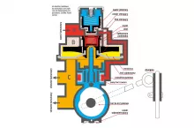 Schemat regulator siły hamowania ALD występującego w przyczepach rolniczych.