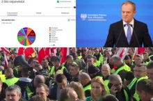 ANKIETA dot. REWIZJI ZAPISÓW EUROPEJSKIEGO ZIELONEGO ŁADU, WPR oraz KPS do WPR