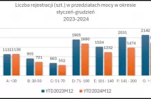 rejestracje ciągników