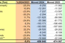 stany magazynowe jabłek 2024