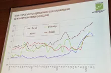 Slajd z prezentacji dr hab. Bożeny Noseckiej