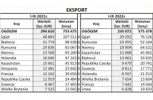eksport jabłek