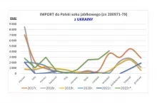 import koncentratu do Polski