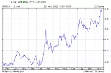 dolar