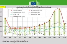ceny Polska