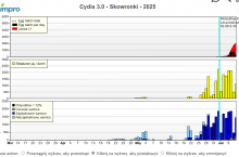 loty owocówki jabłkóweczki