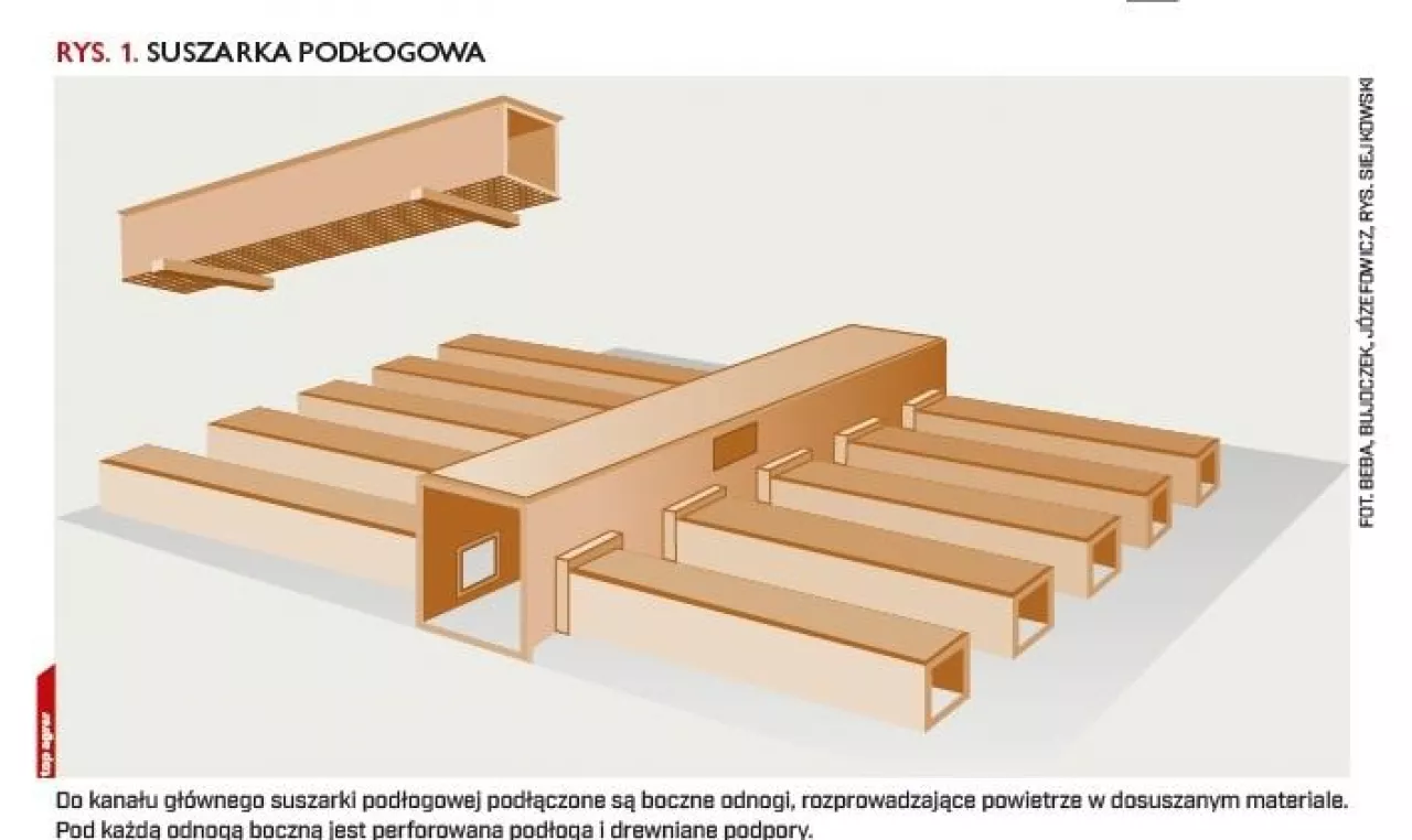 Dosuszanie ziarna