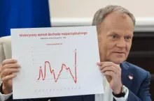 Rządowe priorytety w zakresie rolnictwa 